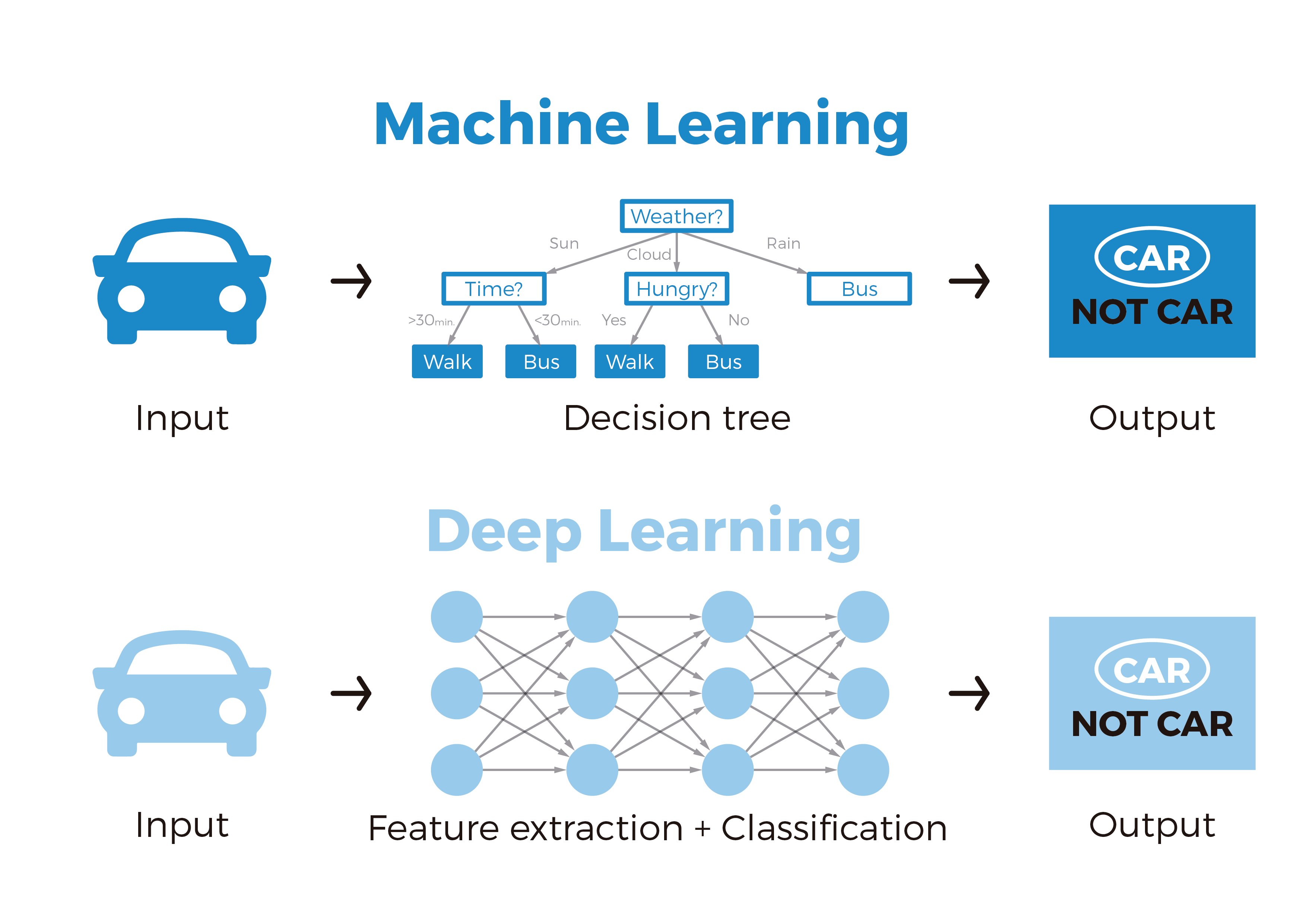 02-MachinelearningVSDeeplearning_Mesa de trabajo 1 copia 2_Mesa de trabajo 1 copia 2