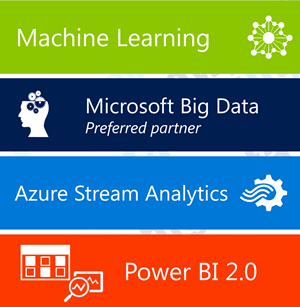 machine-learning-big-data-azure-stream-analytics-power-bi